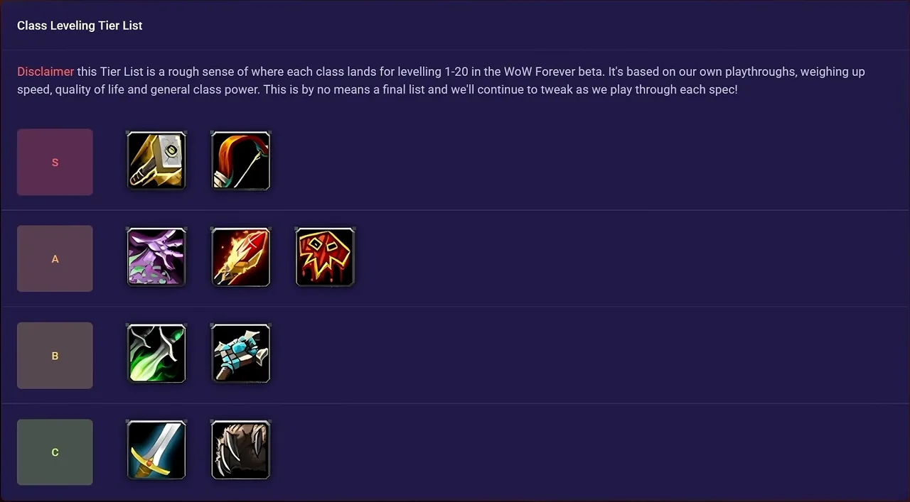 Grafik „Class Leveling Tier List“ von Mobalytics aus der WoW-Forever-Beta, mit Klassenfähigkeits-Symbolen, sortiert in den Reihen S, A, B und C