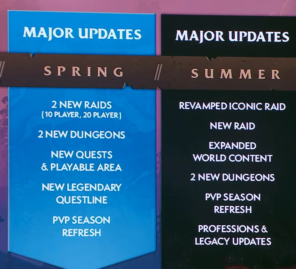 Ausschnitt der Roadmap-Folie aus dem What's-Next-Panel mit den Karten für die Großen Updates im Frühjahr und Sommer samt Aufzählungen